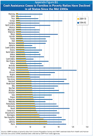 chart of the day occasional links commentary