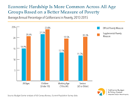 The spm software package has been designed for the analysis of brain imaging data sequences. A Better Measure Of Poverty Shows How Widespread Economic Hardship Is In California California Budget Policy Center