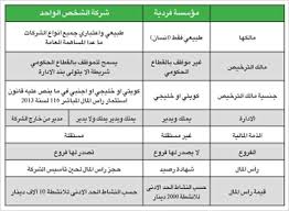 الموظف الحكومي يستطيع تأسيس شركة الراي