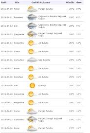 We did not find results for: Iste Alanya Nin 15 Gunluk Hava Durumu