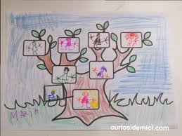 Tema Familia Mea Activitati Educative Despre Eu Si Familia Mea Curiosi De Mici CurioÈ™i De Mici