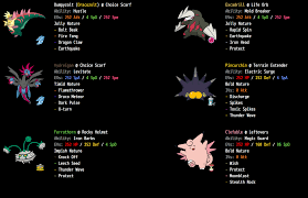 Smogon could refer to *the german name for the pokémon koffing. Rektor Eigentum Ausrustung Careful Nature Smogon Husten Schultern Zucken Banane