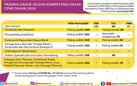 Seperti yang disampaikan sebelumnya bahwa salah satu kelulusan yang harus dicapai adalah tes wawasan kebangsaan yang soal ujiannya meliputi 4 pilar kebangsaan pancasila, uud 1945, bhinneka tunggal ika, dan nkri. Contoh Soal Cat Kpu Ilmusosial Id