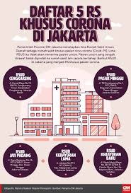 Daftar 5 Rs Khusus Corona Di Jakarta Di 2020 Corona Pengetahuan Penyakit