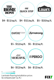 Lowes advantage card payment calculator enter your project costs in whole dollar amounts to estimate monthly payments or discount $ calculate. 2021 Laminate Flooring Installation Cost Laminate Flooring Cost Per Square Foot