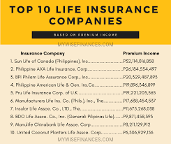 916,754 likes · 27,596 talking about this · 11,886 were here. Best Life Insurance Company In The Philippines 2018 My Wise Finances