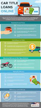 Apply online to prequalify for a car title loan with only minimal information about your vehicle: Car Title Loans Online 1 800 Car Title