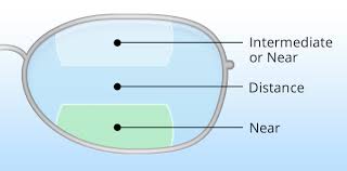 Occupational Bifocals And Trifocals For Presbyopia