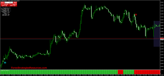 Daily Forex Signal Forex Strategies Forex Resources Forex Trading Free Forex Trading Signals And Fx Forecast In 2020 Forex Signals Forex Online Forex