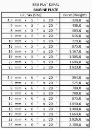 By renovasiposted on june 24, 2021. Plat Besi Pabrik Pagar Brc Harga Murah Jual Pagar Brc