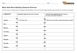 Much Ado About Nothing Lesson Plan