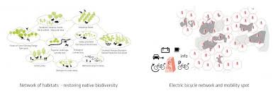 Gallery Of Fields Of Synergy Competition Entry Pupa 2 Diagramas De Arquitectura Paisajismo Arquitectura