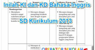 Selanjutnya adalah kd bahasa inggris kelas 5 sd kurikulum 2013 yang khusus kami sediakan untuk diunduh oleh guru wali kelas lima sekolah dasar. Inilah Ki Dan Kd Bahasa Inggris Sd Kurikulum 2019 Dunia Edukasi