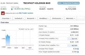 We did not find results for: Buy Malaysian Stocks How To Buy Malaysian Stocks In Australia