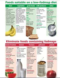 Top 5 Fodmap Diet Chart Pict Interpretive Fodmap Diet Ibs Chart