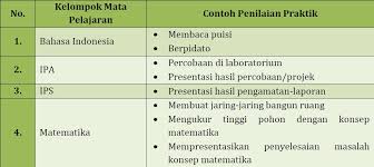 8 silabus matematika kelas vi sekolah : Panduan Penilaian Kinerja Performance Assesment Pada Pembelajaran Abad 21 Datadikdasmen Com