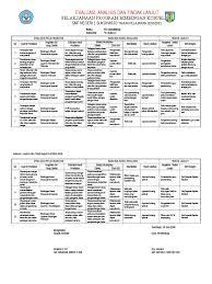Contoh kisi kisi instrumen evaluasi program bk barisan. Contoh Laporan Evaluasi Program Bk Smp Nusagates