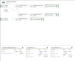 Pin By Paul Fishwick On Data Flow Data Data Flow Diagram Systems Thinking