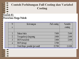Download kumpulan contoh lengkap mengenai contoh jurnal job order costing secara gratis disini termasuk cara membuat surat izin usaha bengkel las, contoh analisis data makalah, contoh cover makalah kenakalan remaja sistem perhitungan biaya berdasarkan pesanan job order costing. Cost Accounting Full Costing And Variable Costing Learn