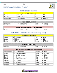 Metric standard conversions 0.03937 inches 0.39370 inches 39.37008 inches 3.28084 feet 1.09361 yards 1093.6133 yards 0.62137 miles 1 mm 1 cm 1 km i km standard metric conversions 2.54 centimeters 30.48 centimeters 91.44 centimeters 0.9144 meters 1609.344 meters 1.609344 kilometers lin 1 ft i yd i yd free math sheets, math games and math help Metric Conversion Worksheet