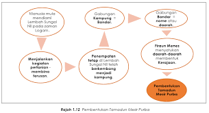 We did not find results for: 1 4 Nota Ringkas Tamadun Mesir Purba Bahagian 1 Spmflix Com