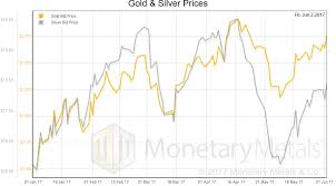 Stocks Bonds Euro And Gold Price Go Up Gold Eagle