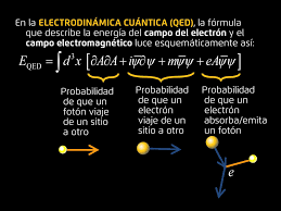 GAE UNAM: Gravitación y Altas Energías - Nuestro universo está hecho de  campos (ver nuestra publicación del 03/03/17). Para describirlo a nivel  microscópico, usamos el lenguaje de teoría cuántica de campos. Un