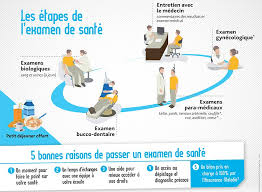 Recevez de nouvelles offres d'emploi et de nouveaux avis chaque semaine ! Cpam Ille Et Vilaine Ù¹ÙØ¦Ù¹Ø± Ù¾Ø± Et Si Vous Realisiez Un Bilan De Sante Offert Par L Assurance Maladie Des Examens Vous Seront Proposes En Fonction De Vos Besoins A Rennes Saint Malo Et Redon
