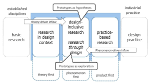 Jan 27, 2006 · research on bias in clinical trials may help identify some of the reasons why investigators sometimes reach the wrong conclusions about intervention effects. Research Through Design The Encyclopedia Of Human Computer Interaction 2nd Ed