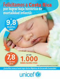 UNICEF Costa Rica