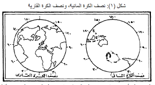 توزيع اليابس والماء وتضاريس اليابس
