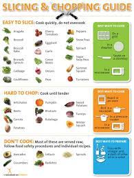 Pin On Cooking Tips