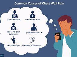 Chest Wall Musculoskeletal Pain And Its Many Causes