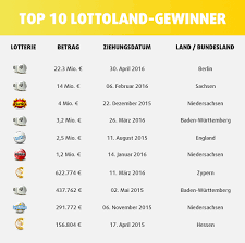 Les numéros gagnants sont 5 17 28 41 46 et les étoiles 10 et 11. Top 10 Lottoland Gewinner Lotto Gewinner Bundesland