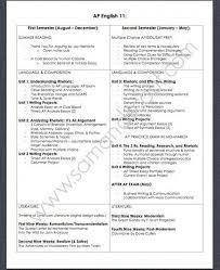 What I Teach Ap Language And Composition 11th Grade English Ap Language And Composition Ap Language 11th Grade English