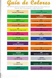 Chart For Mixing Food Coloring To Get Desired Colors The