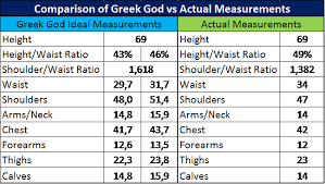 How To Get The Body Of A Greek God In 3 Steps Tyler Watkins