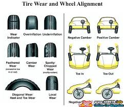 Wheel Tyres Allignment Balancing Kos Penjagaan Tayar