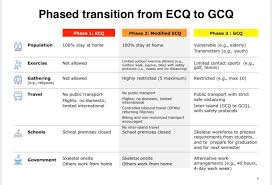 Places to go to during gcq, mgcq for fresh air. Update Guidelines For Phased Transition From Ecq To Gcq Photo From Presidential Press Briefing May 13 Coronavirus Ph