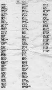Ja Lista Me 157 Emra Origjinale Ilire Per Femijen Tuaj Foto Indeksonline Net