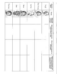 Seedfolks Character Chart
