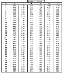 Chapter 5 One Way Analysis Of Variance Natural Resources Biometrics