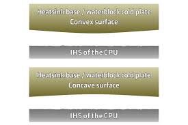 Thermal Compound Guide Ekwb Com