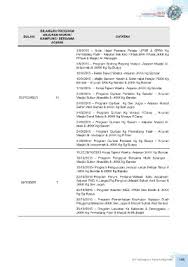 Home » »unlabelled » majlis solat hajat calon upsr 2014. Page 151 E Book Laporan Tahunan Pdtkl 2015