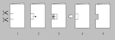 The first set of pop up cards i am sharing with you, take a 2 d image and with a fold, turn into into a clever 3d pop up card. Pop Up Card Instructions