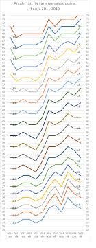 Facit och provfrågor hösten 2017. Normering Hogskoleprovet Varen 2017 Hpakademin