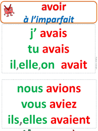 It describes states and actions that were ongoing or repeated in the past. Imparfait Avoir
