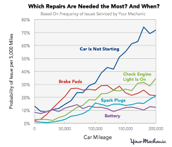 Maybe you would like to learn more about one of these? Total Cost Of Vehicle Ownership Per Brand