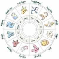 It is one of the cardinal signs. Horoscope 2013 Astrology Predictions 2013 For Zodiac Signs