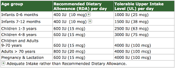 Maybe you would like to learn more about one of these? Mushrooms And Vitamin D Mushrooms Canada
